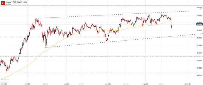 Get Asx 200 Forecast Next Week Images