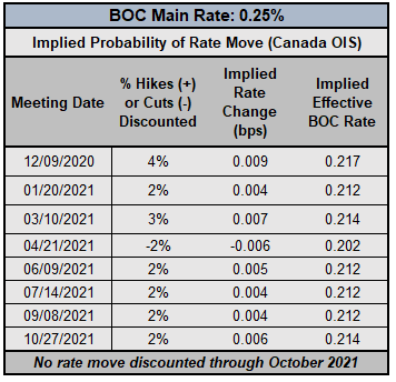 Canadian Dollar Forecast: CAD Bulls In Control Ahead Of BOC - Levels ...