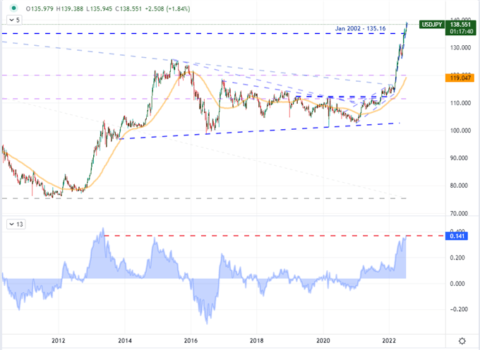 S&P 500 and Dollar Will Break, But Will They Move in the Week Before ‘The Week’?