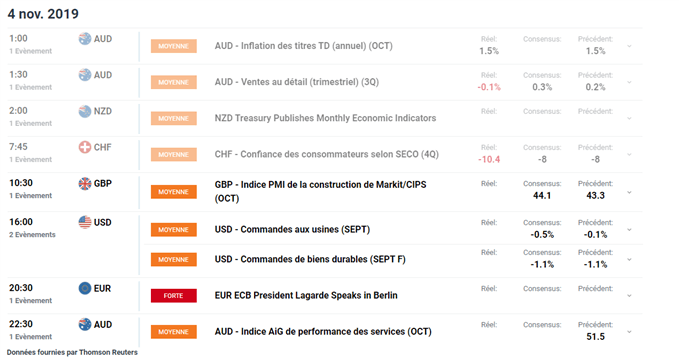 CALENDRIER ECONOMIQUE