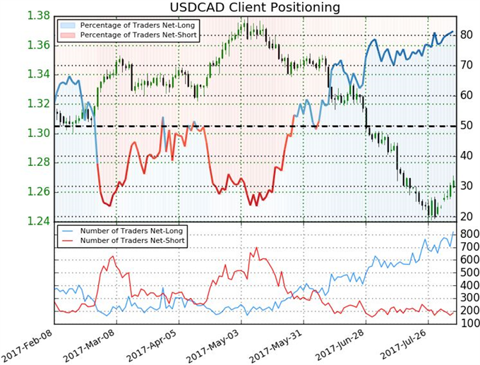 Dollar Rally Failing to Materialize, Dow Extends Rally to 10th Day