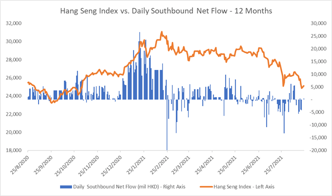 Dow Jones Advances on Vaccine Optimism, Hang Seng May Follow Higher