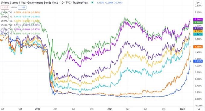 Перспективы австралийского доллара: доллар США лидирует в паре AUD/USD?