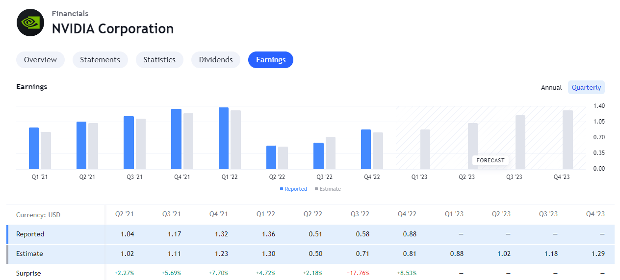 A picture containing chart  Description automatically generated