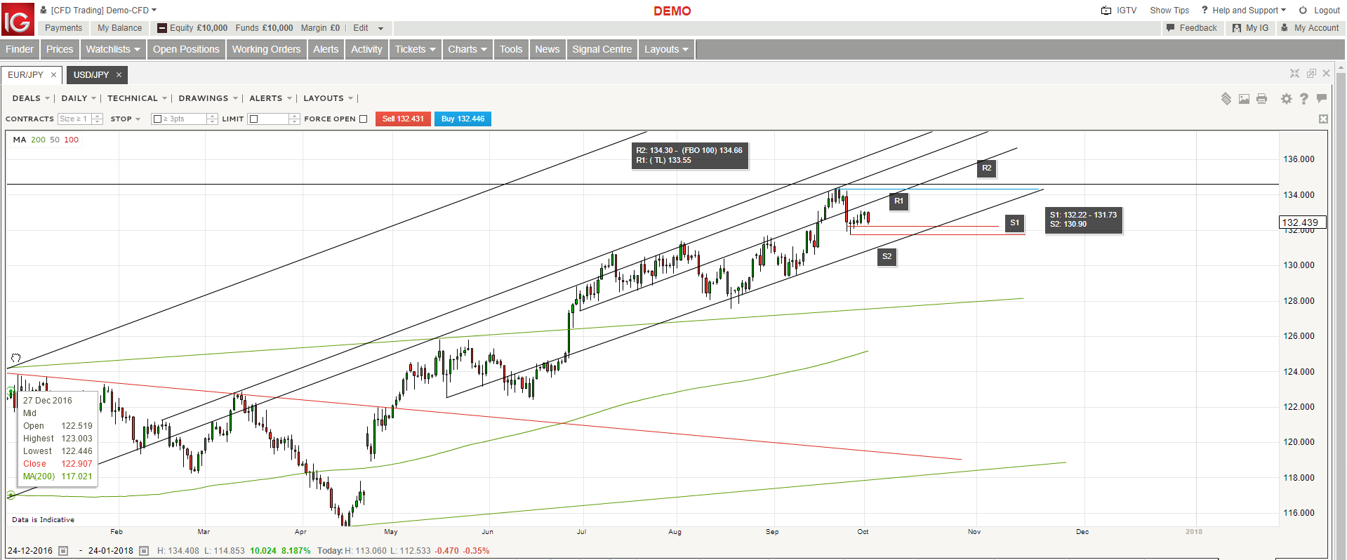 Gwg forex
