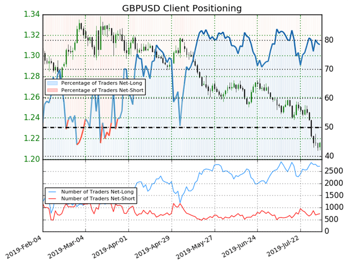 Fx Week Ahead Top 5 Events Q2 19 Uk Gdp Gbp Usd Rate Forecast - 