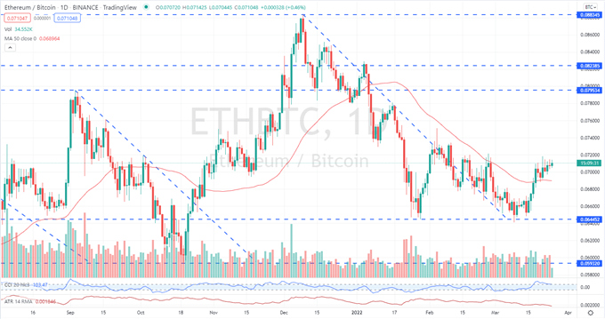 Long Ethereum (ETH/USD): Top Trade Opportunities
