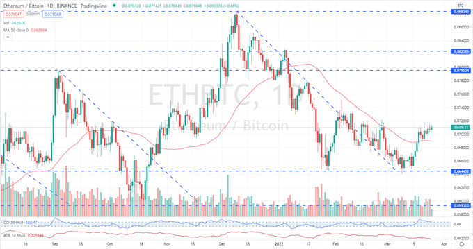 Лонг Ethereum (ETH/USD): лучшие торговые возможности