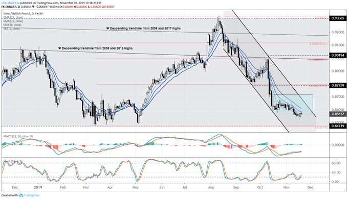 eur/gbp rate, eur/gbp technical analysis, eur/gbp chart, eur/gbp rate forecast, eur/gbp rate chart, eur to gbp, gbp rate, brexit latest, brexit talks, brexit