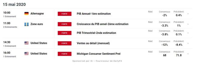 calendrier économique