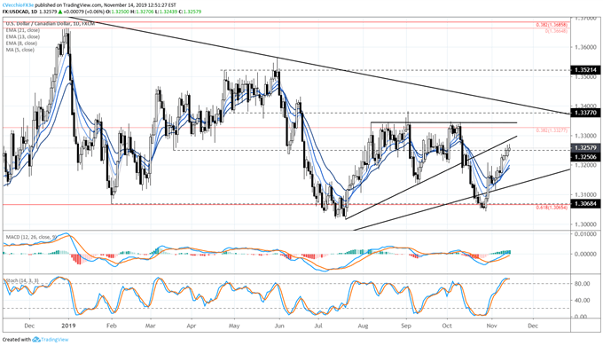 usd/cad rate, usd/cad technical analysis, usd/cad chart, usd/cad rate forecast, usd/cad rate chart
