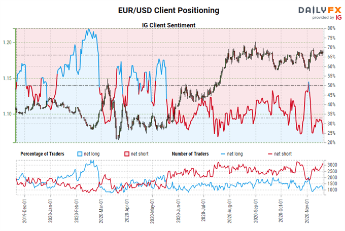 US Dollar Forecast: DXY Index Stuck in Range as Fed-Treasury Fight Goes Public