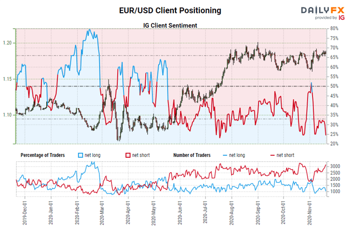 Weekly Euro Technical Forecast: Ranges as Far as the Eye Can See