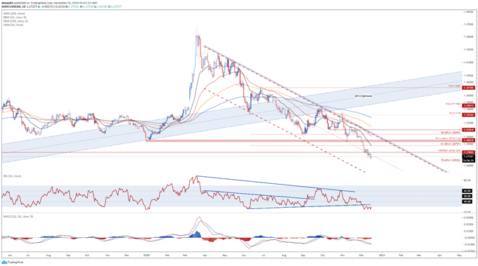 Canadian Dollar Outlook: USD/CAD, CAD/JPY Eyeing Inflation Data 