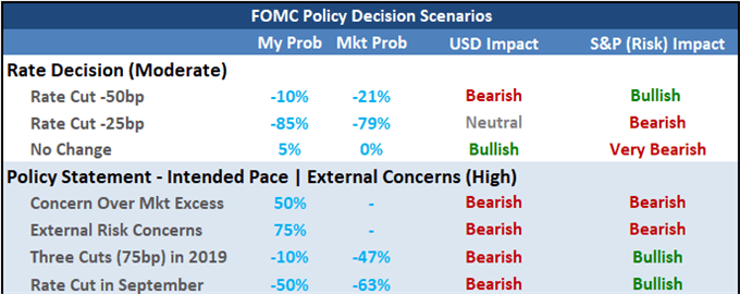 Dollar Versus Gold Trends as Trump Warns on Trade War, FOMC Decision Approaches