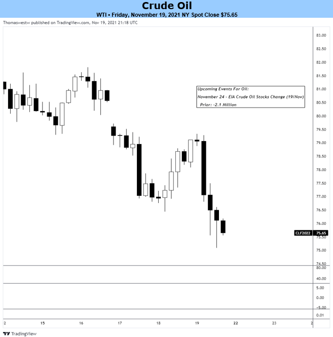 crude oil chart 