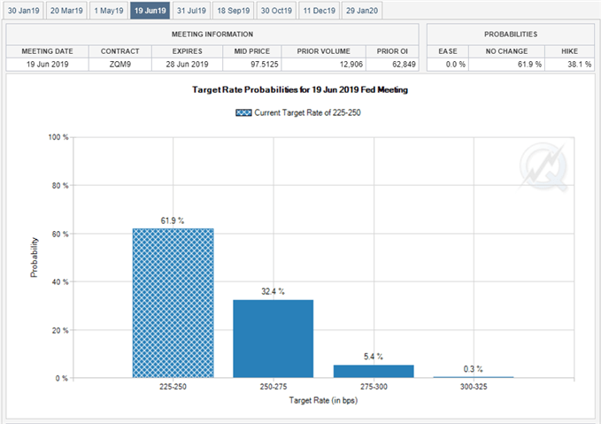 Image of fed fund futures