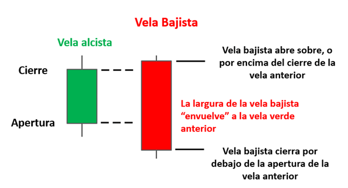 CARACTERISTICAS VELA ENVOLVENTE BAJISTA