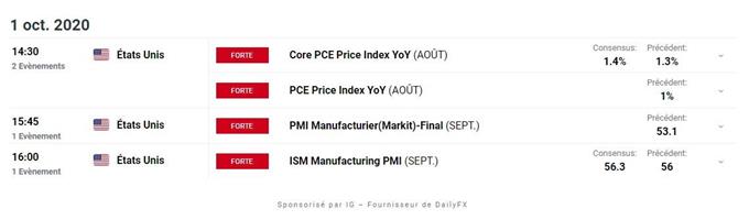calendrier économique