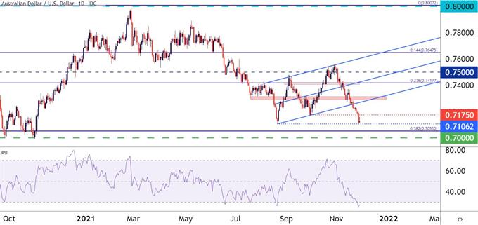 AUDUSD price chart