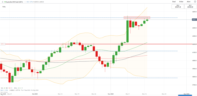 Hang Seng May Gain With S&amp;P 500 on Moderna Vaccine Breakthrough