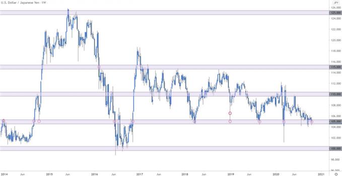 USDJPY price chart