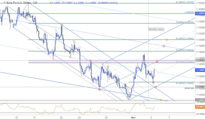 EUR/USD – 120 Min. Kurschart
