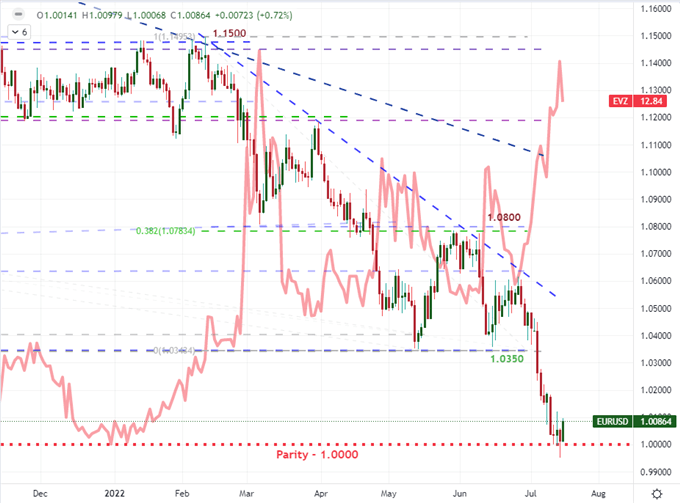 S&P 500 and Dollar Will Break, But Will They Move in the Week Before ‘The Week’?