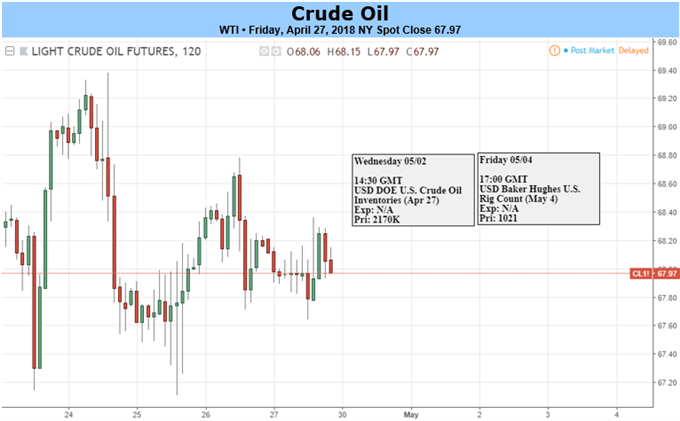 Crude Oil Event Risk