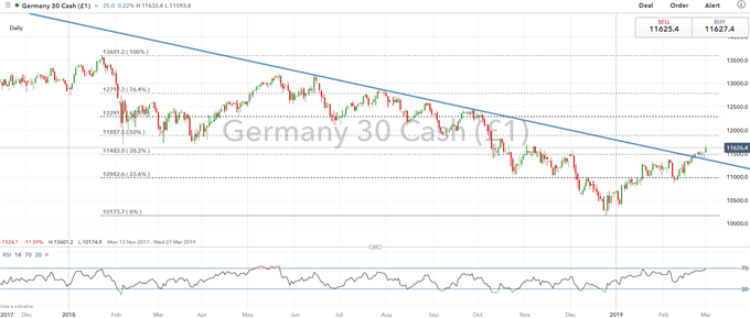 Germany 30 cash