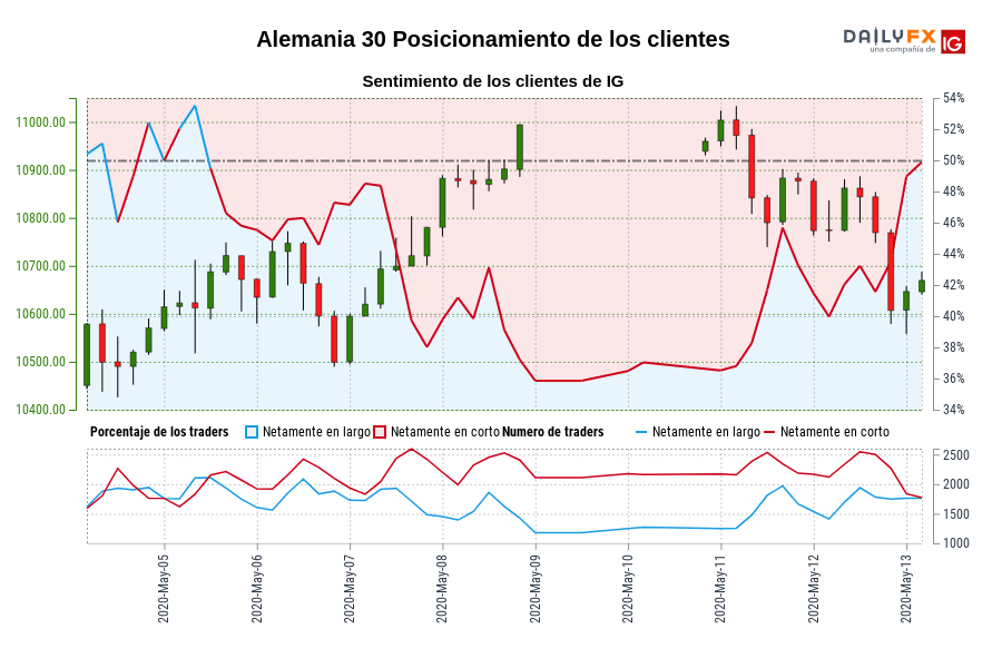 Alemania 30 Posicionamiento de los clientes