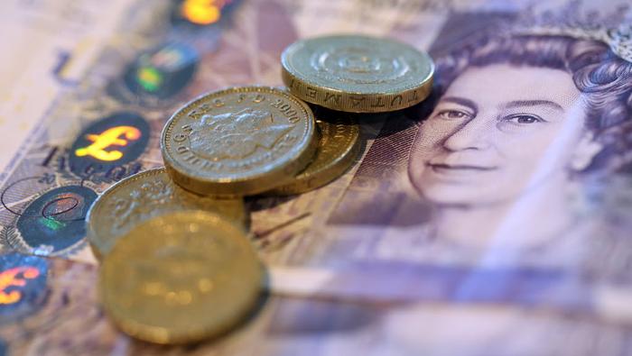 British Pound Price Outlook: GBP/USD Snaps Back to Support