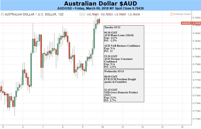 Australian Dollar May Leave Its US Cousin To Make The Weather