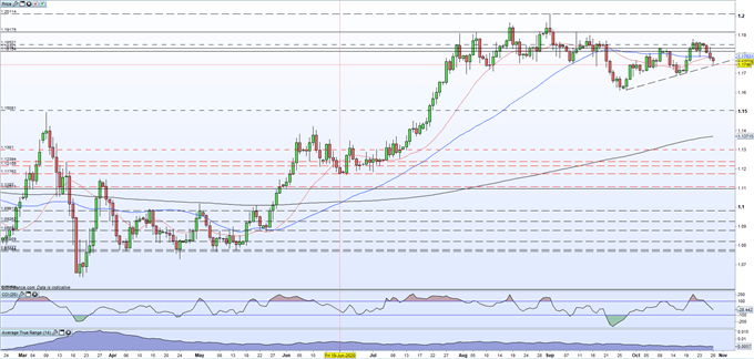 EUR/USD Slumps as COVID-19 Resurgence Roils the Euro Ahead of the ECB Rate Decision