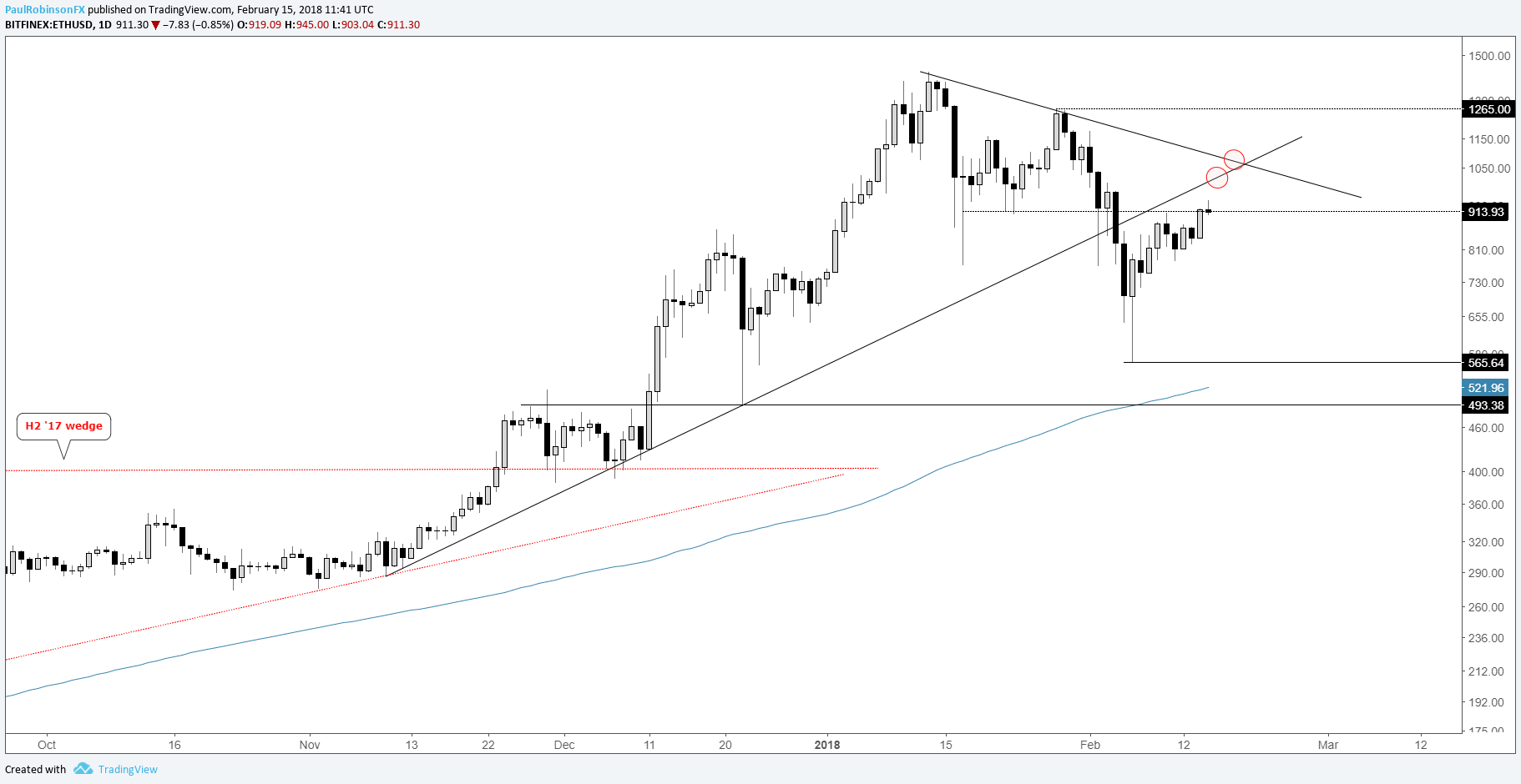 bitcoin graph zebpay