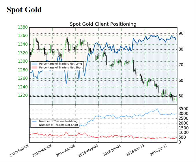 Image of IG client sentiment