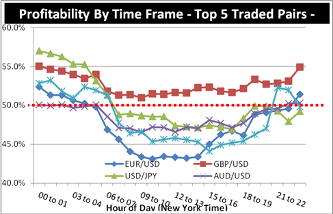 GBP/USD Forex Trading Strategy