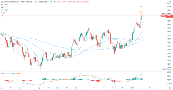 Dow Jones Falls as Goldman Sachs Earnings Disappoints, Nikkei 225 May Follow Lower