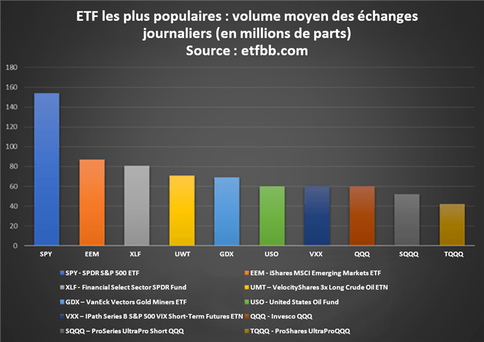 Qu’est-ce Qu’un ETF ? En Savoir Plus Sur Les Fonds Indiciels Cotés