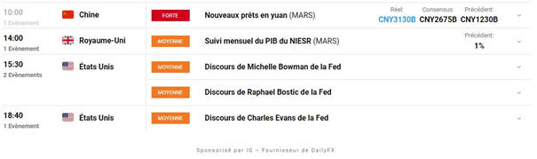 Bourse : une semaine chargée – Gold : l’once d’or reste solide