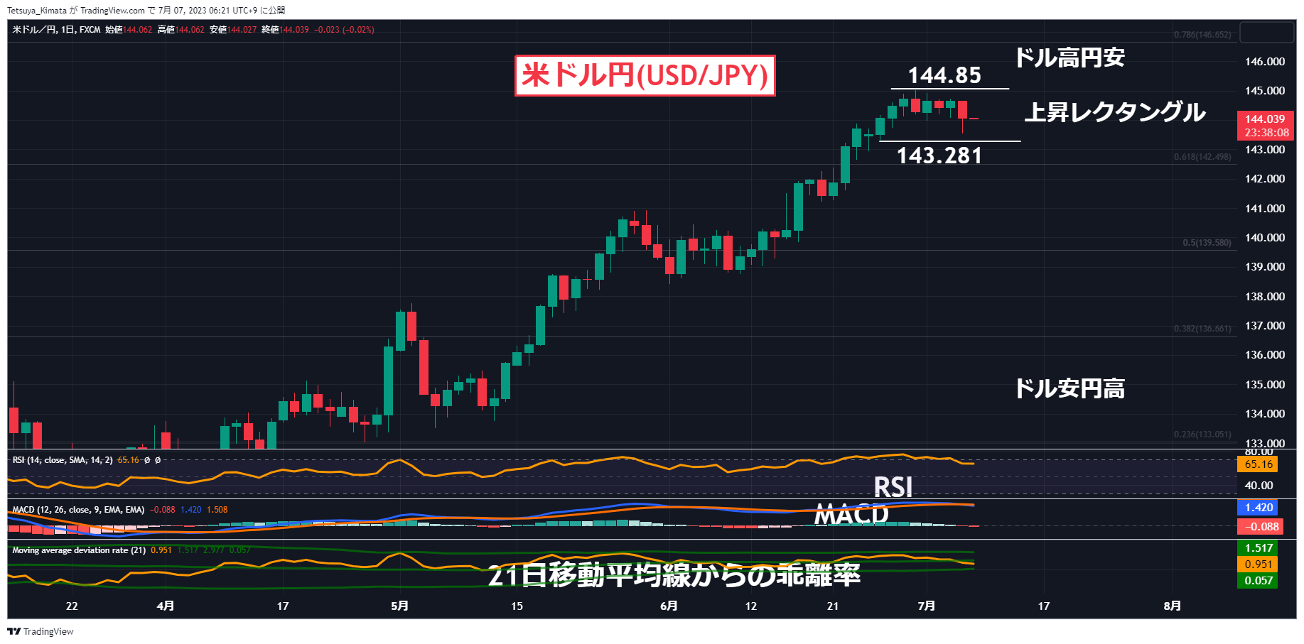 A graph of stock market Description automatically generated