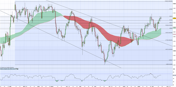 WTI : coincé entre force du dollar et tensions géopolitiques
