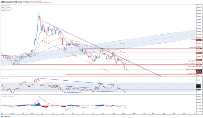 Canadian Dollar Outlook: Wait-and-See BoC May Fuel CAD Upside 