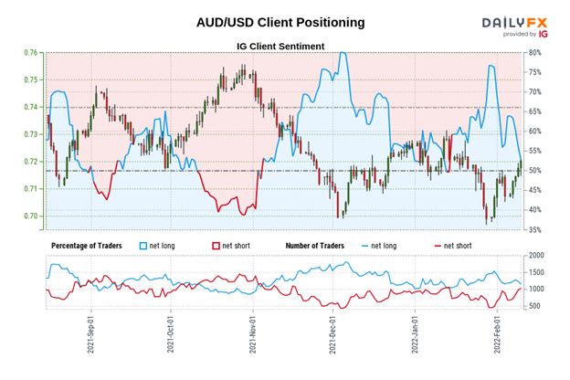 Australian Dollar Technical Analysis: Failure at Significant Resistance - Setups in AUD/JPY, AUD/USD