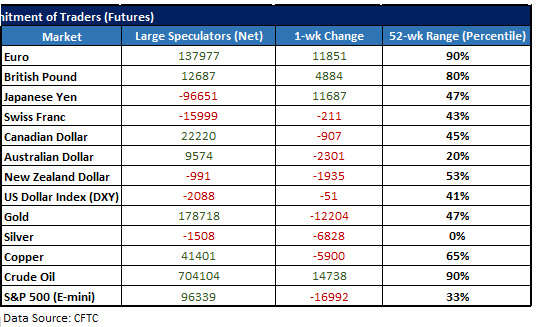 CFTC-CoT-Tabelle