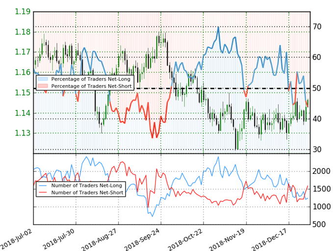 Euro Fx Chart