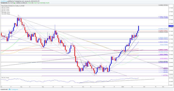 subdued-new-zealand-consumer-price-index-cpi-to-tame-nzd-usd-rally