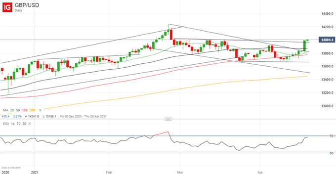 Latest GBP/USD price chart.