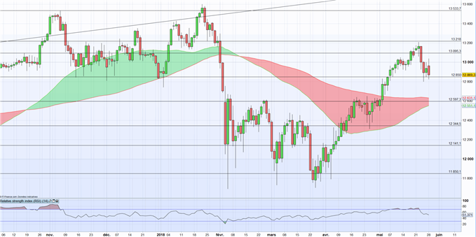 DAX : Italie, Espagne et Euro en catalyseurs avant Trump sur les droits de douane