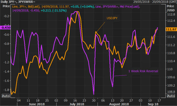 JPY  Rate Forecast: Easing Trade Tension and Widening Spreads Weigh